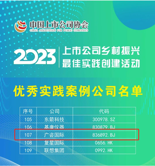 廣咨國(guó)際入選2023上市公司鄉(xiāng)村振興優(yōu)秀實(shí)踐案例